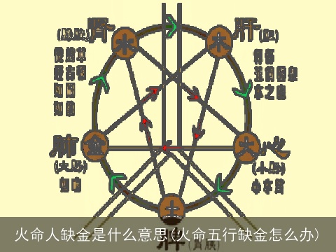 火命人缺金是什么意思(火命五行缺金怎么办)