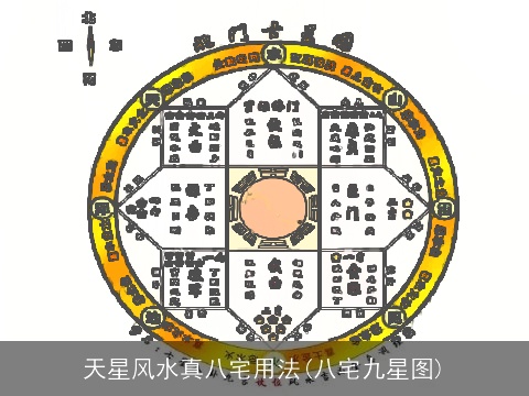 天星风水真八宅用法(八宅九星图)