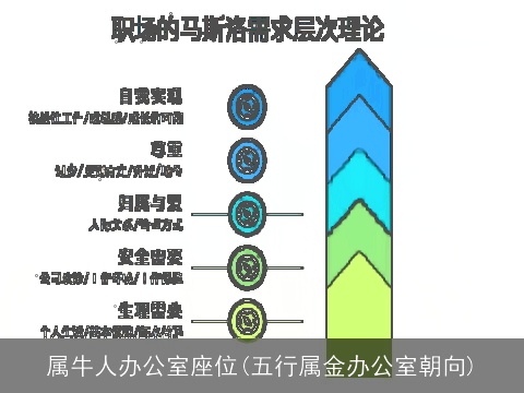 属牛人办公室座位(五行属金办公室朝向)