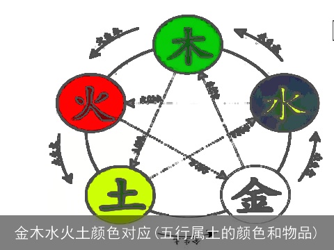 金木水火土颜色对应(五行属土的颜色和物品)
