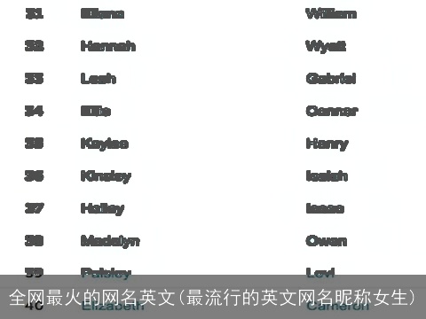 全网最火的网名英文(最流行的英文网名昵称女生)