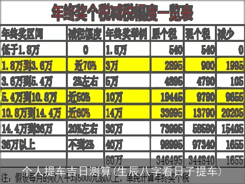 个人提车吉日测算(生辰八字看日子提车)