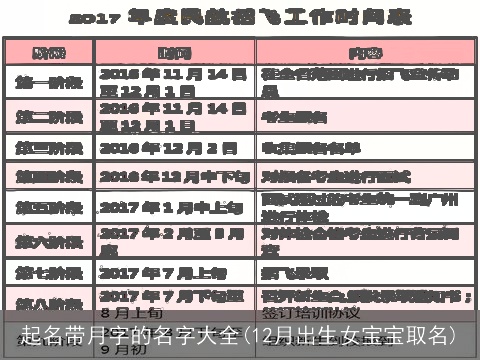 起名带月字的名字大全(12月出生女宝宝取名)