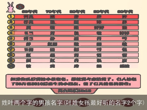 姓叶两个字的男孩名字(叶姓女孩最好听的名字2个字)