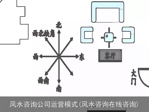 风水咨询公司运营模式(风水咨询在线咨询)