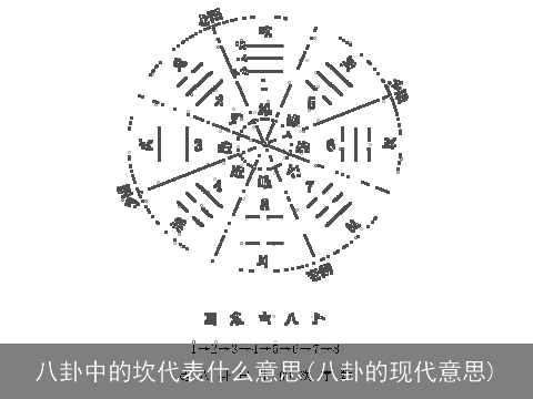 八卦中的坎代表什么意思(八卦的现代意思)