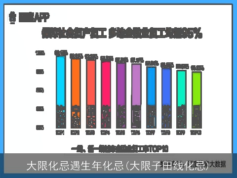 大限化忌遇生年化忌(大限子田线化忌)