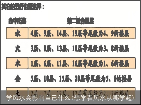 学风水会影响自己什么(想学看风水从哪学起)