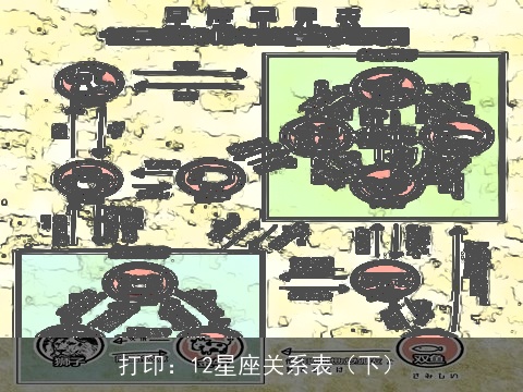 打印：12星座关系表（下）
