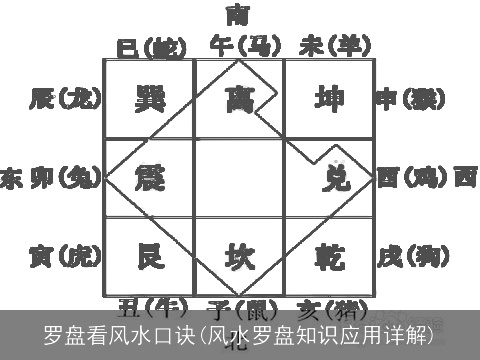 罗盘看风水口诀(风水罗盘知识应用详解)