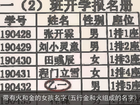 带有火和金的女孩名字(五行金和火组成的名字)