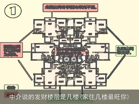 中介说的发财楼层是几楼(家住几楼最旺你)