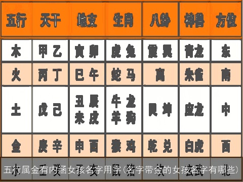 五行属金有内涵女孩名字用字(名字带金的女孩名字有哪些)
