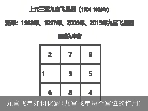 九宫飞星如何化解(九宫飞星每个宫位的作用)