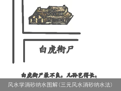 风水学消砂纳水图解(三元风水消砂纳水法)