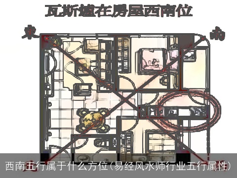 西南五行属于什么方位(易经风水师行业五行属性)