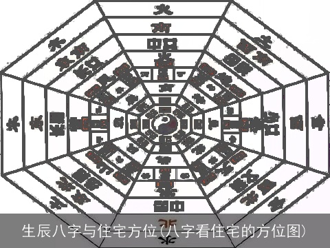 生辰八字与住宅方位(八字看住宅的方位图)