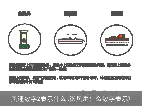 风速数字2表示什么(微风用什么数字表示)