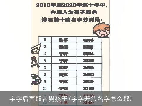 宇字后面取名男孩子(宇字开头名字怎么取)