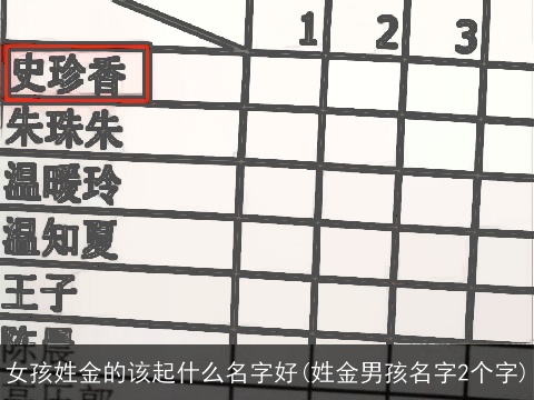 女孩姓金的该起什么名字好(姓金男孩名字2个字)