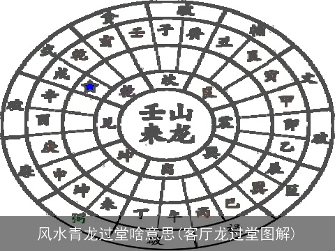 风水青龙过堂啥意思(客厅龙过堂图解)