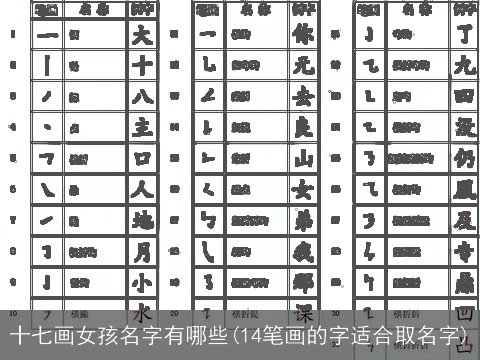 十七画女孩名字有哪些(14笔画的字适合取名字)