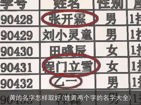 黄的名字怎样取好(姓黄两个字的名字大全)