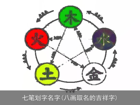 七笔划字名字(八画取名的吉祥字)