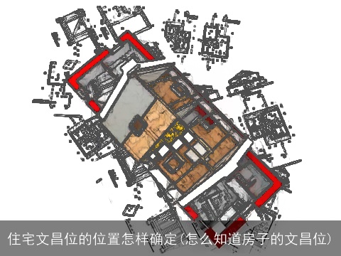 住宅文昌位的位置怎样确定(怎么知道房子的文昌位)