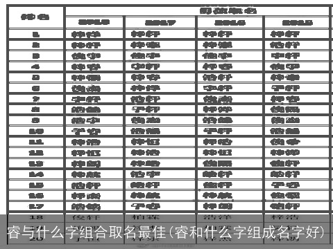 睿与什么字组合取名最佳(睿和什么字组成名字好)