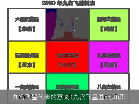 九宫飞星代表的意义(九宫飞星基础知识)