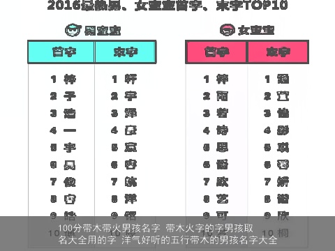 100分带木带火男孩名字 带木火字的字男孩取名大全用的字 洋气好听的五行带木的男孩名字大全