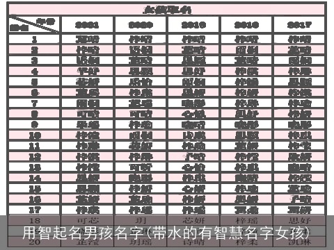 用智起名男孩名字(带水的有智慧名字女孩)