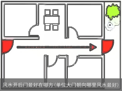 风水开后门最好在哪方(单位大门朝向哪里风水最好)