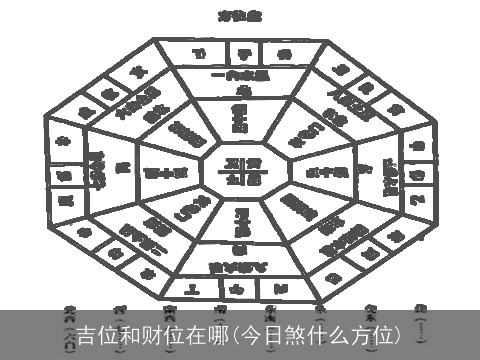 吉位和财位在哪(今日煞什么方位)