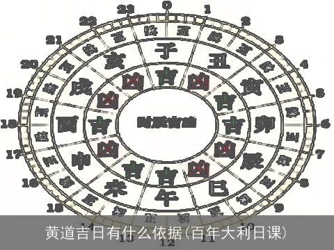 黄道吉日有什么依据(百年大利日课)