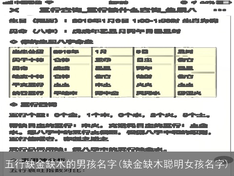五行缺金缺木的男孩名字(缺金缺木聪明女孩名字)