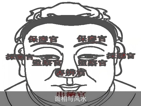 面相与风水