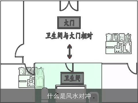 什么是风水对冲