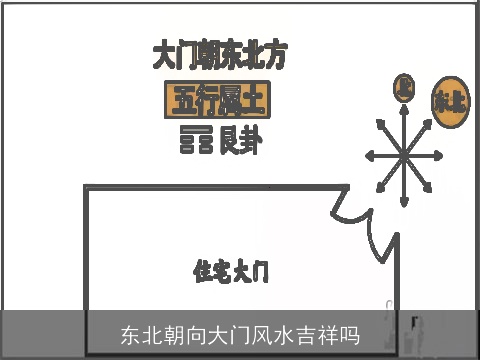 东北朝向大门风水吉祥吗