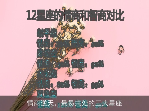 情商逆天，最易共处的三大星座
