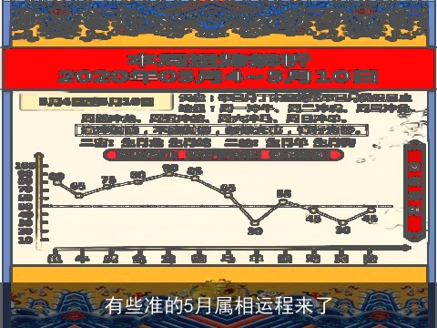 有些准的5月属相运程来了