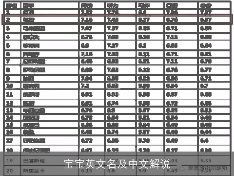 宝宝英文名及中文解说