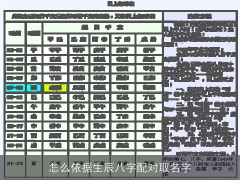 怎么依据生辰八字配对取名字