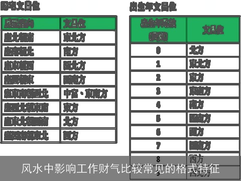 风水中影响工作财气比较常见的格式特征