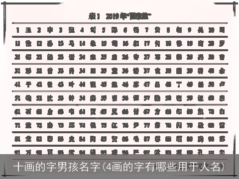 十画的字男孩名字(4画的字有哪些用于人名)
