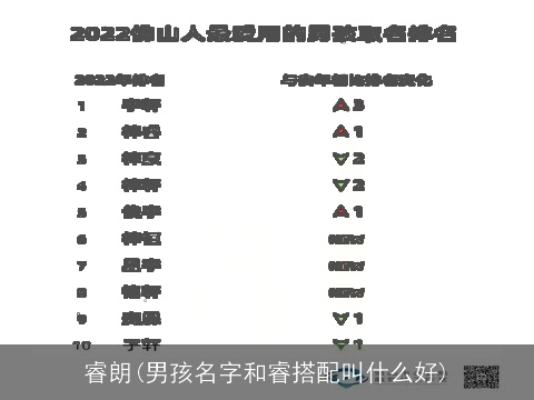 睿朗(男孩名字和睿搭配叫什么好)