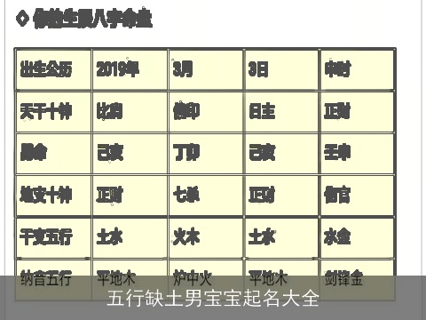 五行缺土男宝宝起名大全