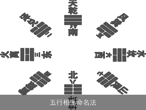 五行相生命名法