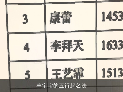 羊宝宝的五行起名法